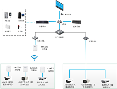 小区高空抛物监控与计算机网络工程施工方案