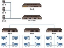 北京弱电工程价格及计算机网络工程施工详解