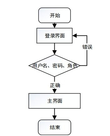 基于SSM框架的宠物用品购物网站的设计与实现