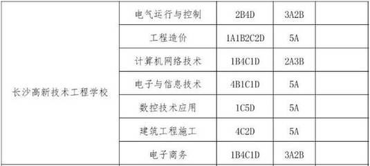 2024年长沙高新技术工程学校补录征集志愿填报指南 计算机网络工程施工专业详解